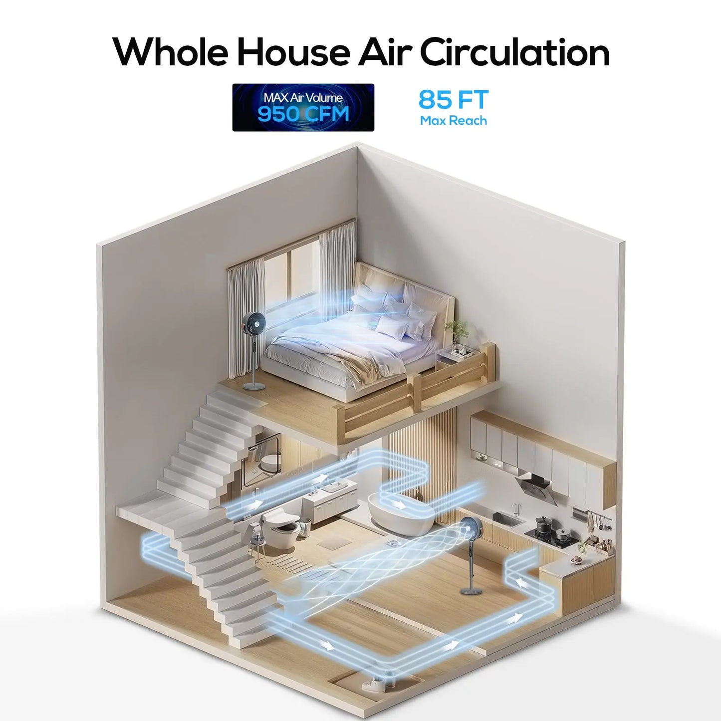 Sunspire Large Fan for Bedroom, 120° Oscillating Standing Fan, 85Ft Air Circulator with Remote, DC Motor Quiet Floor Fans, Adjustable Height, 12 Speeds, 5 Modes, 12H Timer