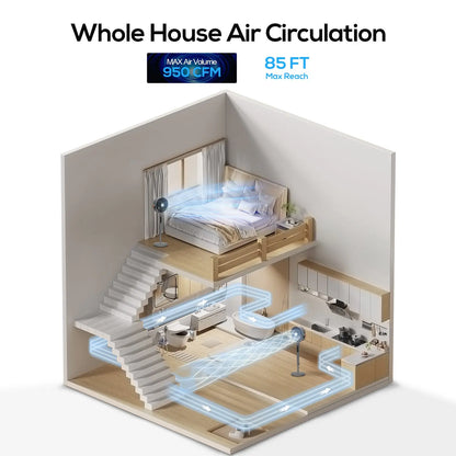 Sunspire Large Fan for Bedroom, 120° Oscillating Standing Fan, 85Ft Air Circulator with Remote, DC Motor Quiet Floor Fans, Adjustable Height, 12 Speeds, 5 Modes, 12H Timer