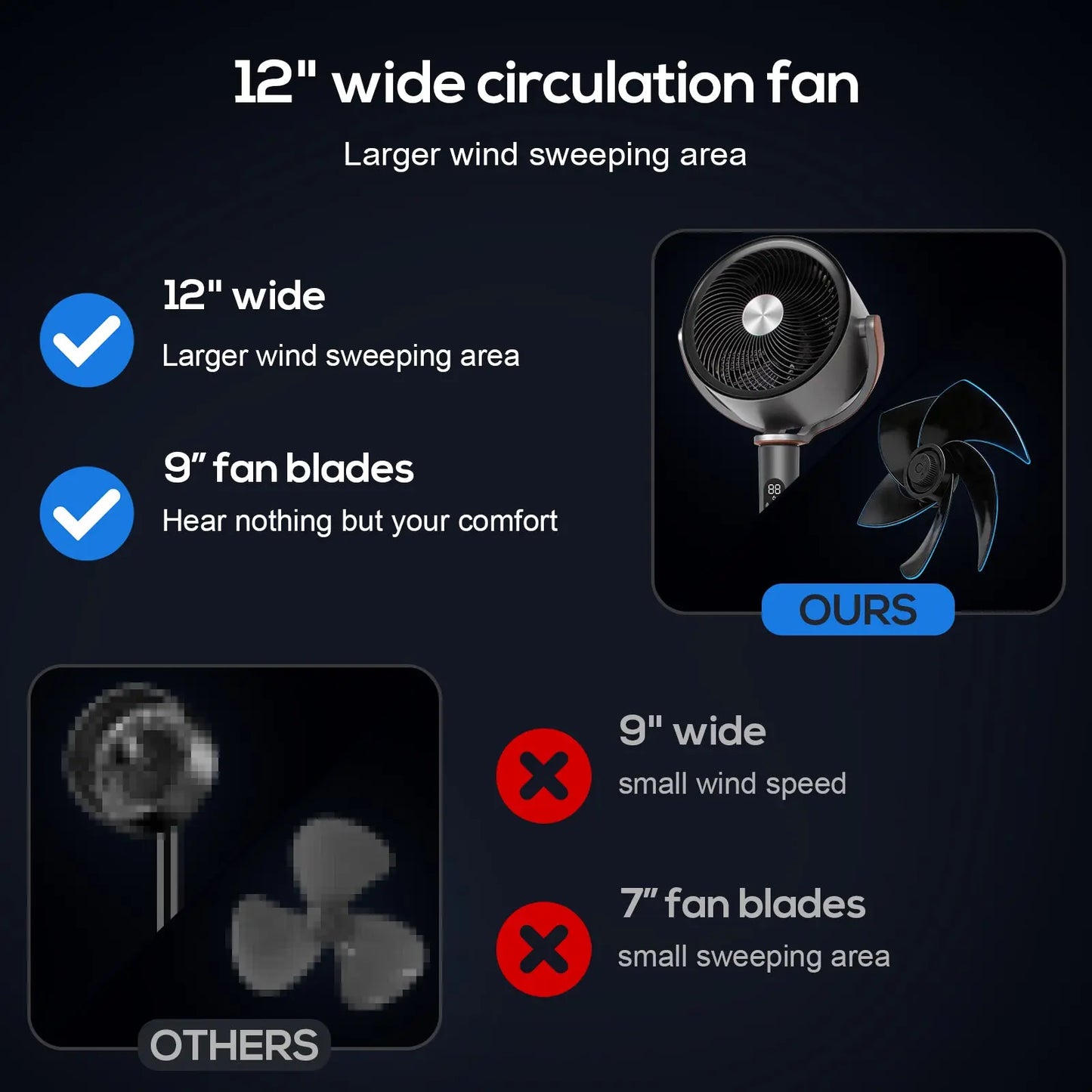 Sunspire Large Fan for Bedroom, 120° Oscillating Standing Fan, 85Ft Air Circulator with Remote, DC Motor Quiet Floor Fans, Adjustable Height, 12 Speeds, 5 Modes, 12H Timer