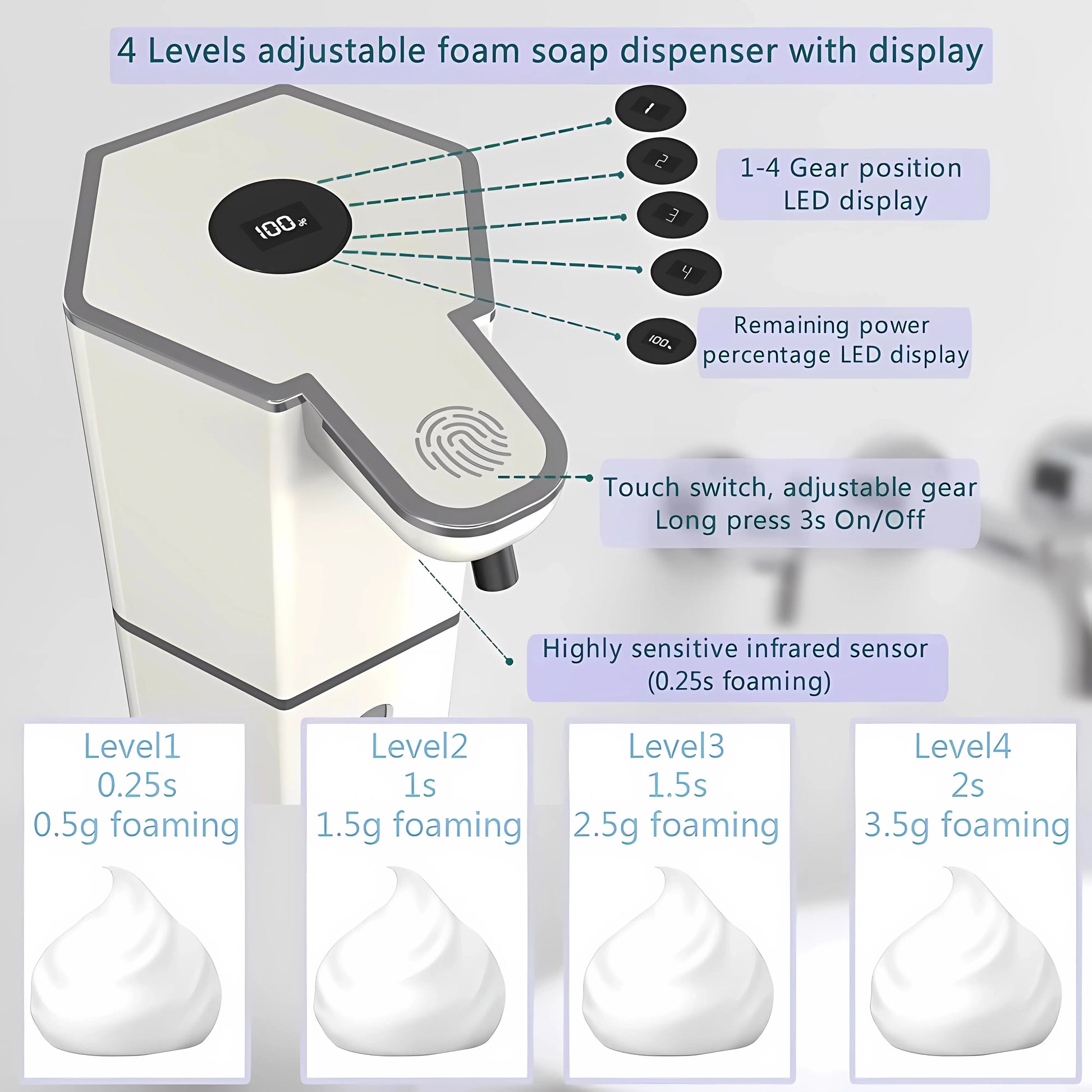 Automatic Foaming Soap Dispenser Touchless 12Oz USB Rechargeable with 4 Adjustable Levels Waterproof Soap Dispenser for Kitchen Bathroom Home Essentials Wall Mounted Use